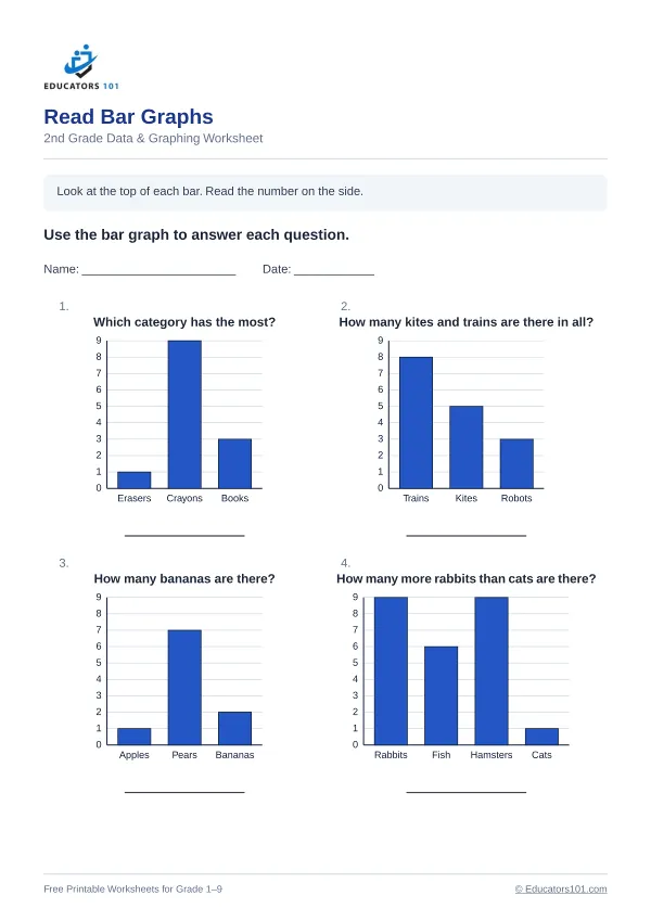 Read Bar Graphs worksheet 11 — 2nd Grade