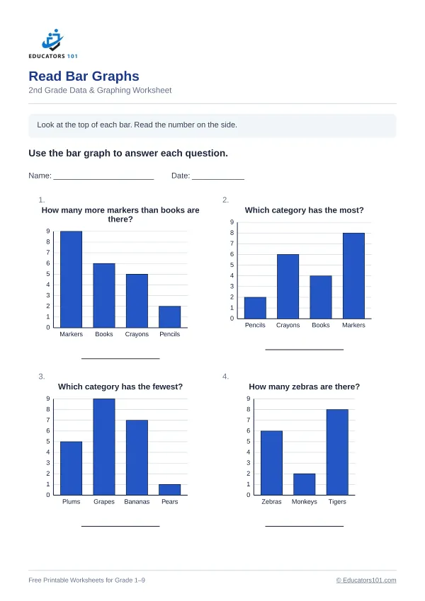 Read Bar Graphs worksheet 12 — 2nd Grade