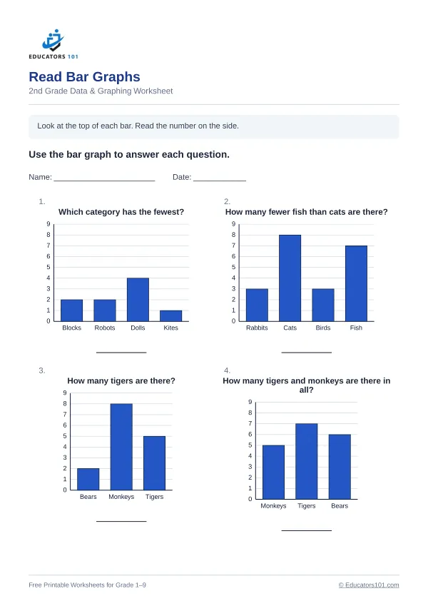 Read Bar Graphs worksheet 14 — 2nd Grade