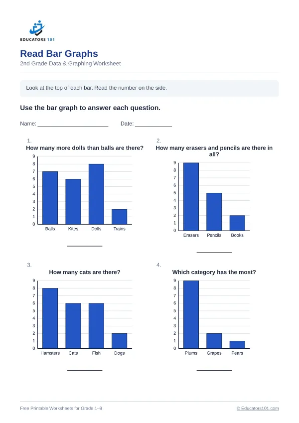 Read Bar Graphs worksheet 15 — 2nd Grade