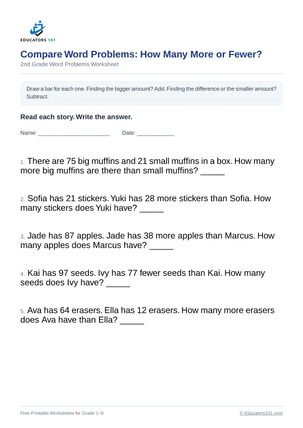 Compare Word Problems: How Many More or Fewer? worksheet 1 — 2nd Grade