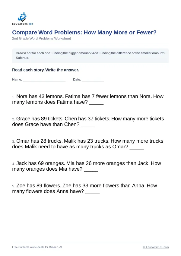 Compare Word Problems: How Many More or Fewer? worksheet 4 — 2nd Grade