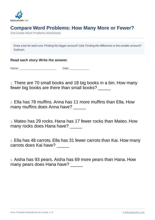 Compare Word Problems: How Many More or Fewer? worksheet 10 — 2nd Grade