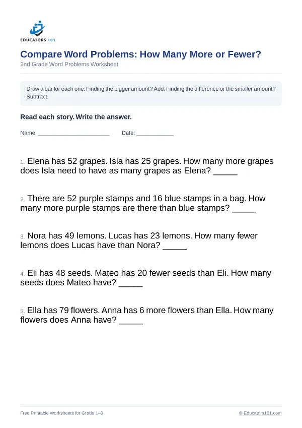 Compare Word Problems: How Many More or Fewer? worksheet 11 — 2nd Grade