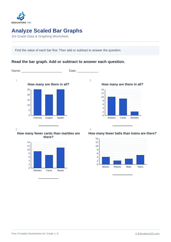 Analyze Scaled Bar Graphs worksheet 1 — 3rd Grade