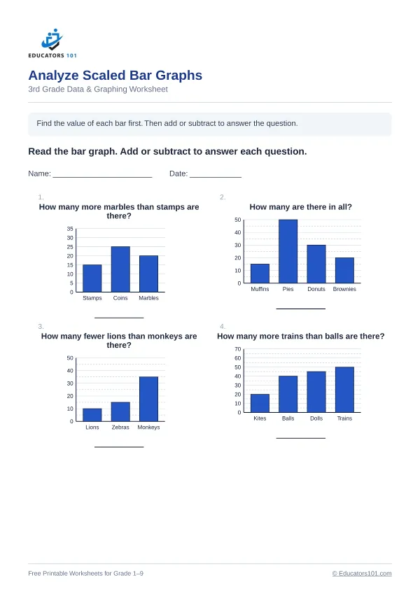 Analyze Scaled Bar Graphs worksheet 2 — 3rd Grade