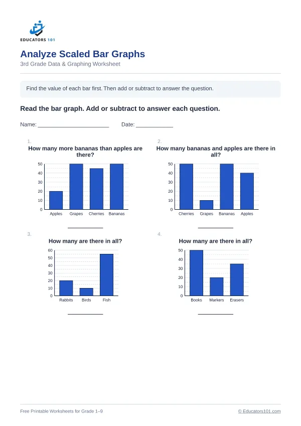 Analyze Scaled Bar Graphs worksheet 3 — 3rd Grade