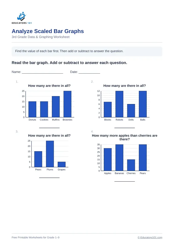 Analyze Scaled Bar Graphs worksheet 4 — 3rd Grade
