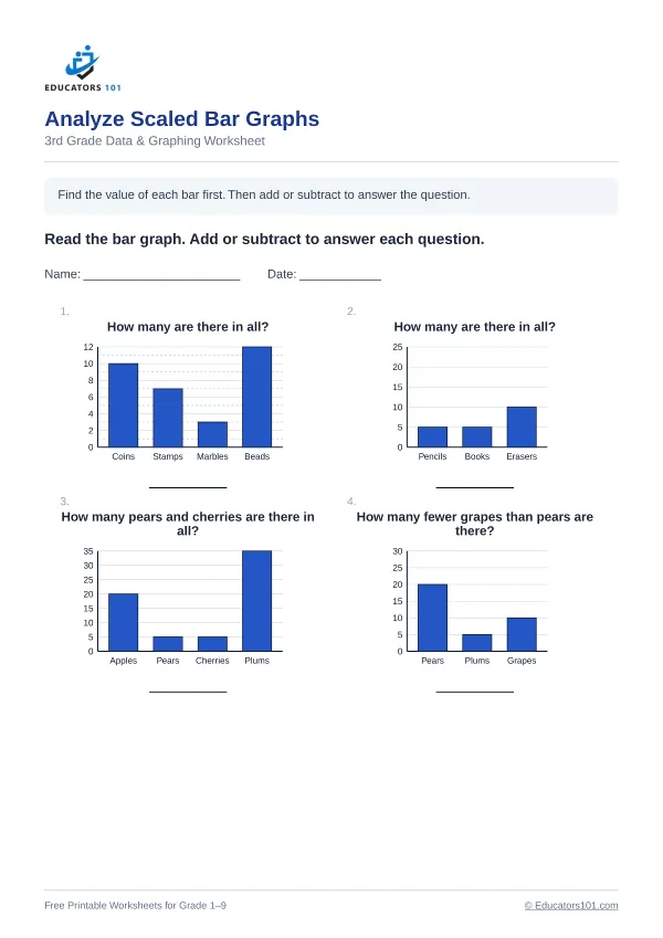 Analyze Scaled Bar Graphs worksheet 5 — 3rd Grade