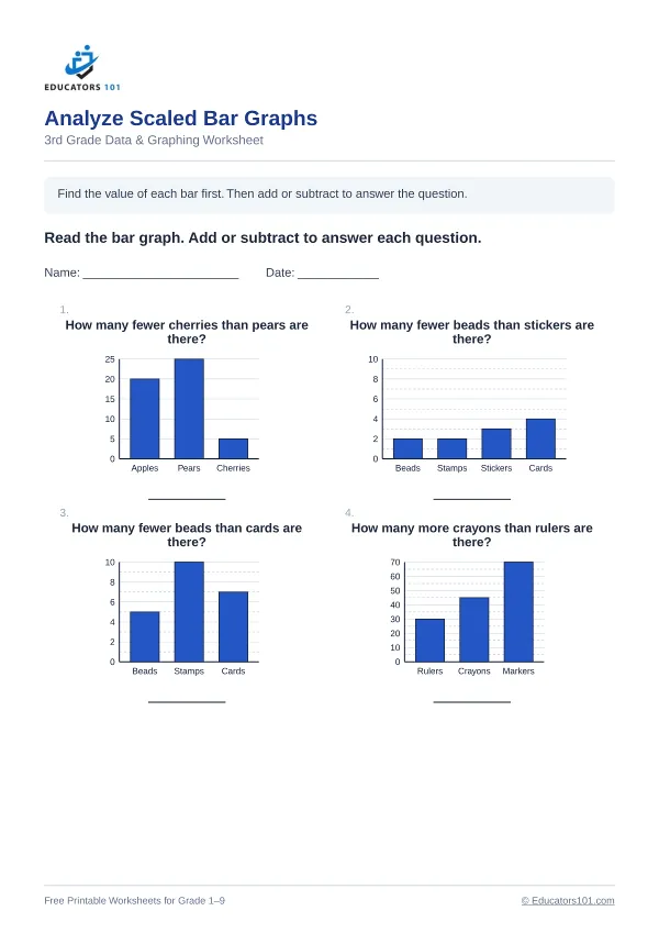 Analyze Scaled Bar Graphs worksheet 6 — 3rd Grade