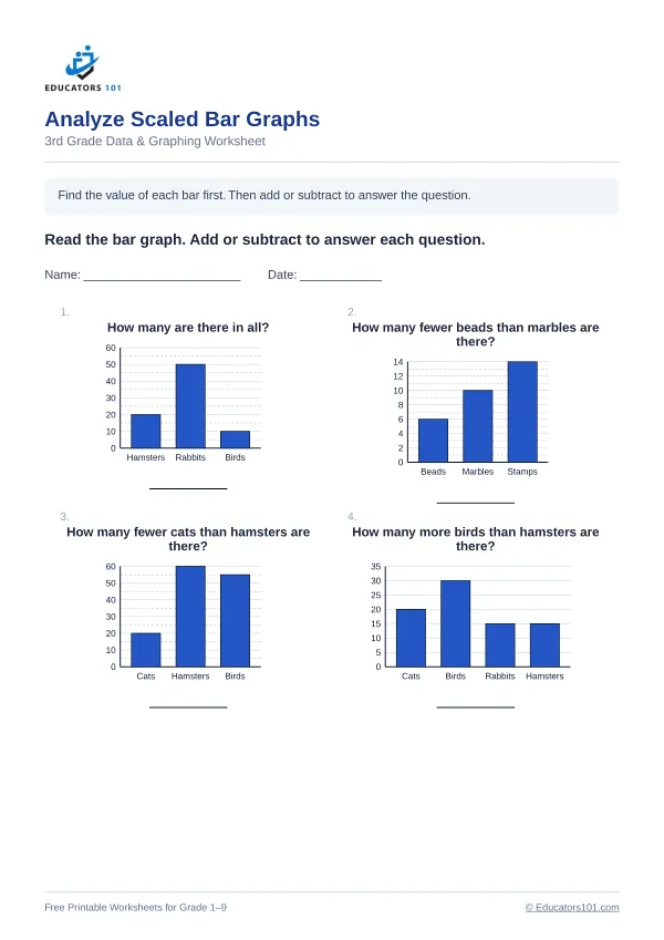 Analyze Scaled Bar Graphs worksheet 7 — 3rd Grade