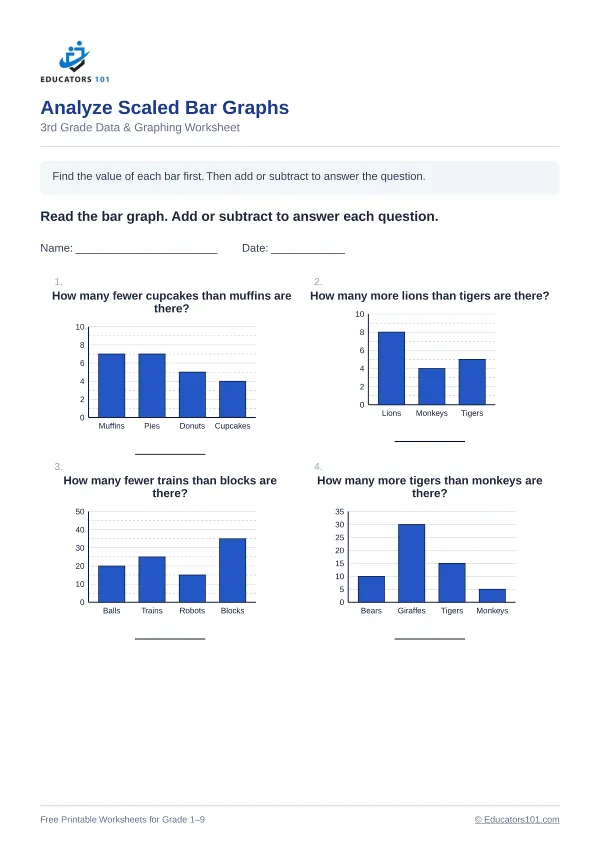 Analyze Scaled Bar Graphs worksheet 8 — 3rd Grade