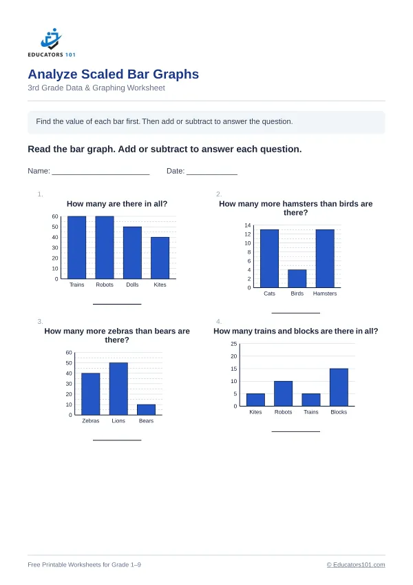 Analyze Scaled Bar Graphs worksheet 10 — 3rd Grade