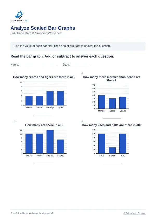 Analyze Scaled Bar Graphs worksheet 11 — 3rd Grade