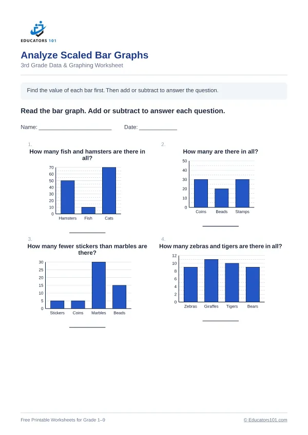 Analyze Scaled Bar Graphs worksheet 12 — 3rd Grade
