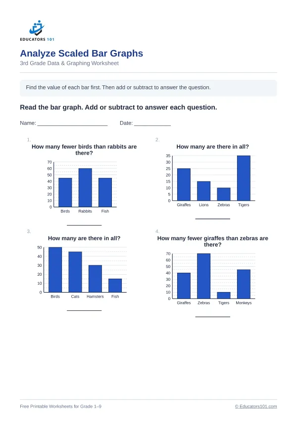 Analyze Scaled Bar Graphs worksheet 13 — 3rd Grade