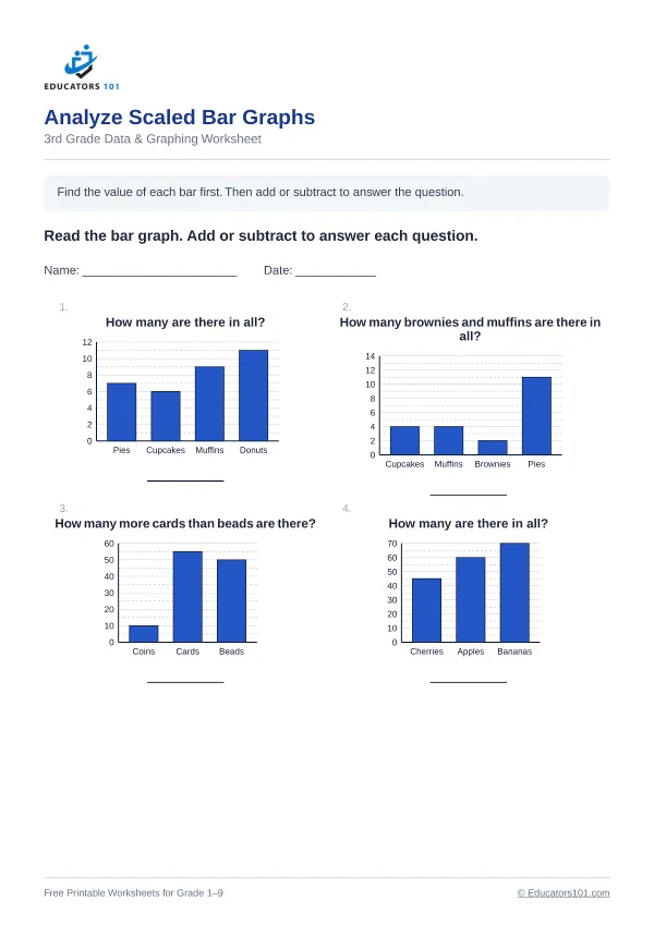 Analyze Scaled Bar Graphs worksheet 14 — 3rd Grade
