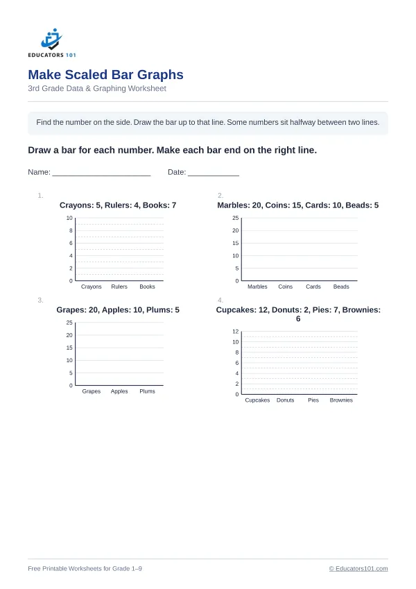 Make Scaled Bar Graphs worksheet 9 — 3rd Grade
