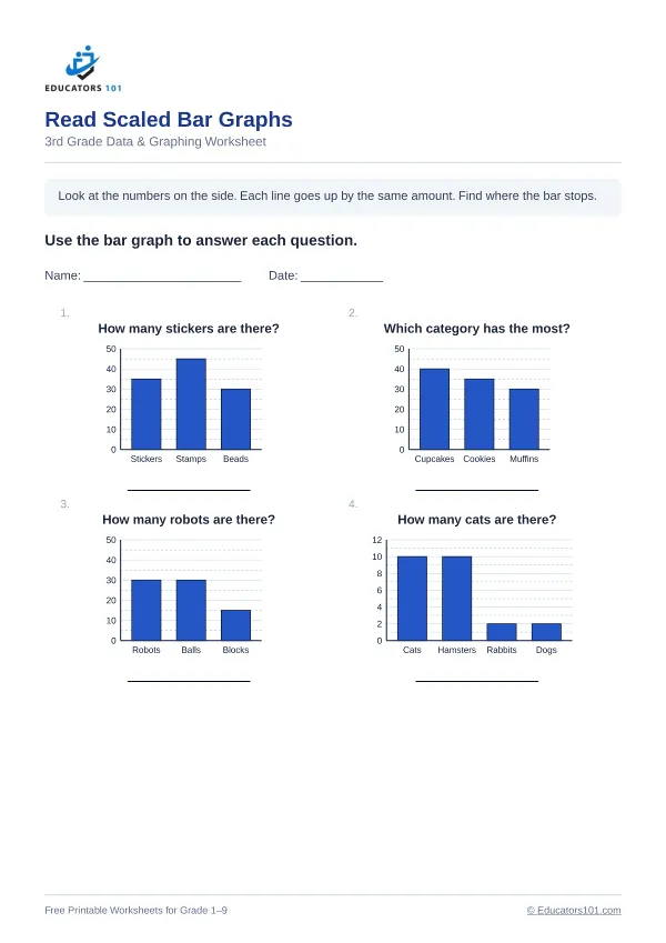 Read Scaled Bar Graphs worksheet 1 — 3rd Grade