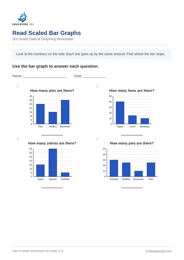 Read Scaled Bar Graphs worksheet 4 — 3rd Grade