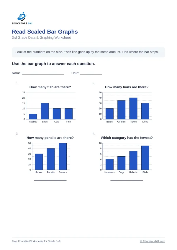 Read Scaled Bar Graphs worksheet 5 — 3rd Grade