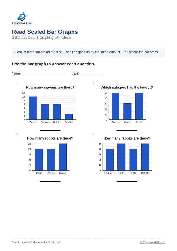 Read Scaled Bar Graphs worksheet 6 — 3rd Grade