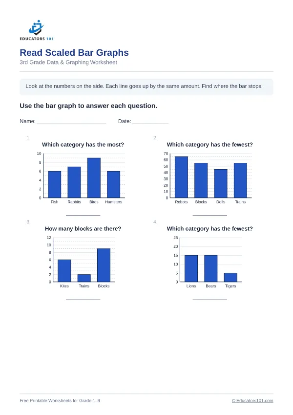 Read Scaled Bar Graphs worksheet 7 — 3rd Grade