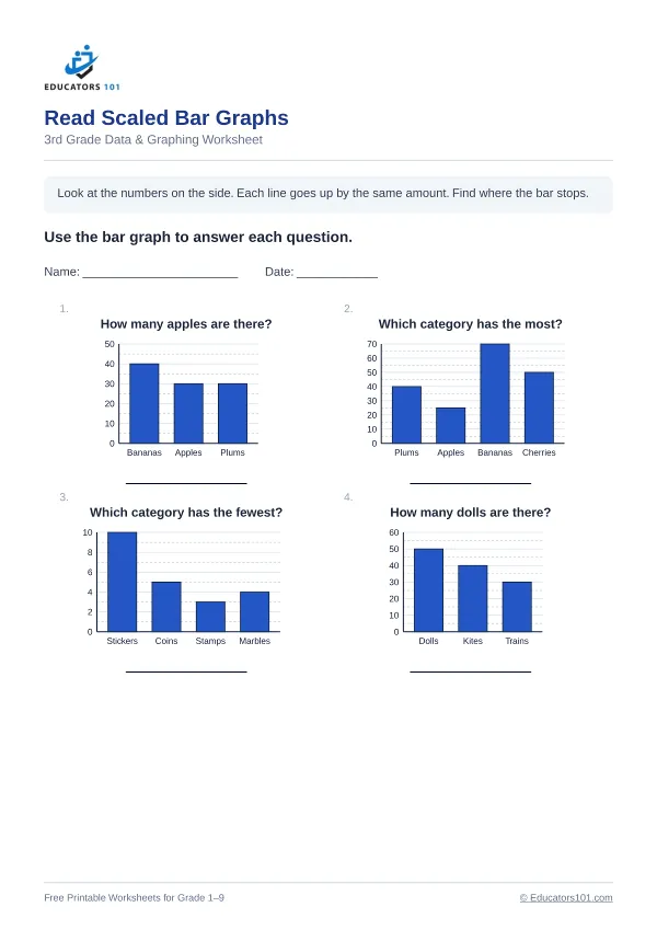 Read Scaled Bar Graphs worksheet 8 — 3rd Grade
