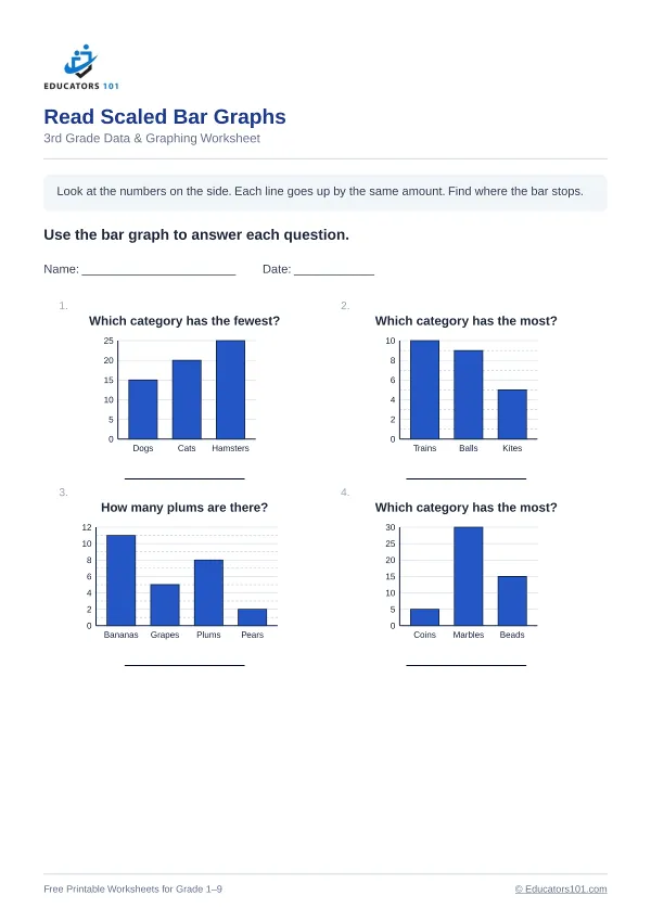 Read Scaled Bar Graphs worksheet 10 — 3rd Grade
